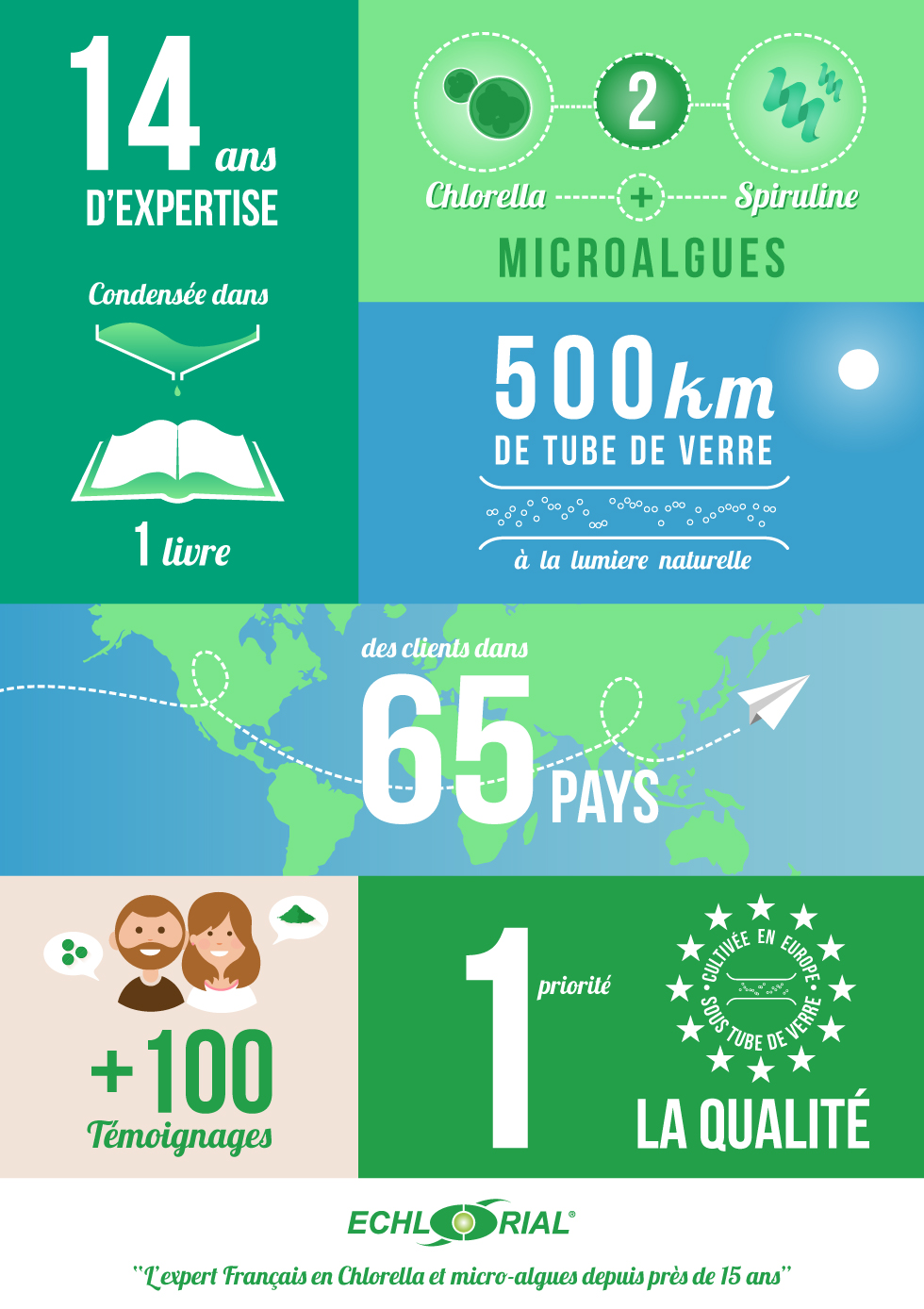 Infographie Echlorial Qui sommes nous