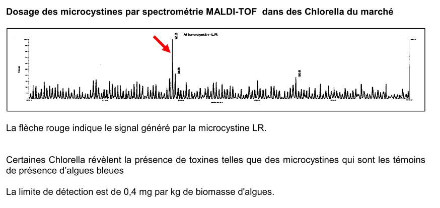 Microcystines dans des chlorella vue par spectro MALDI-TOF