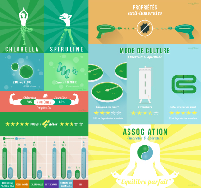 Chlorella Vs Spirulina Infographic