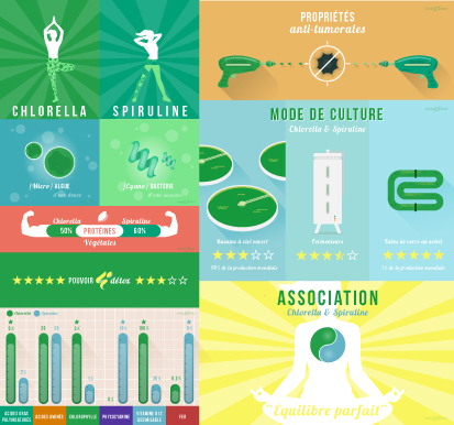 Infographie Chlorelle Vs Spiruline