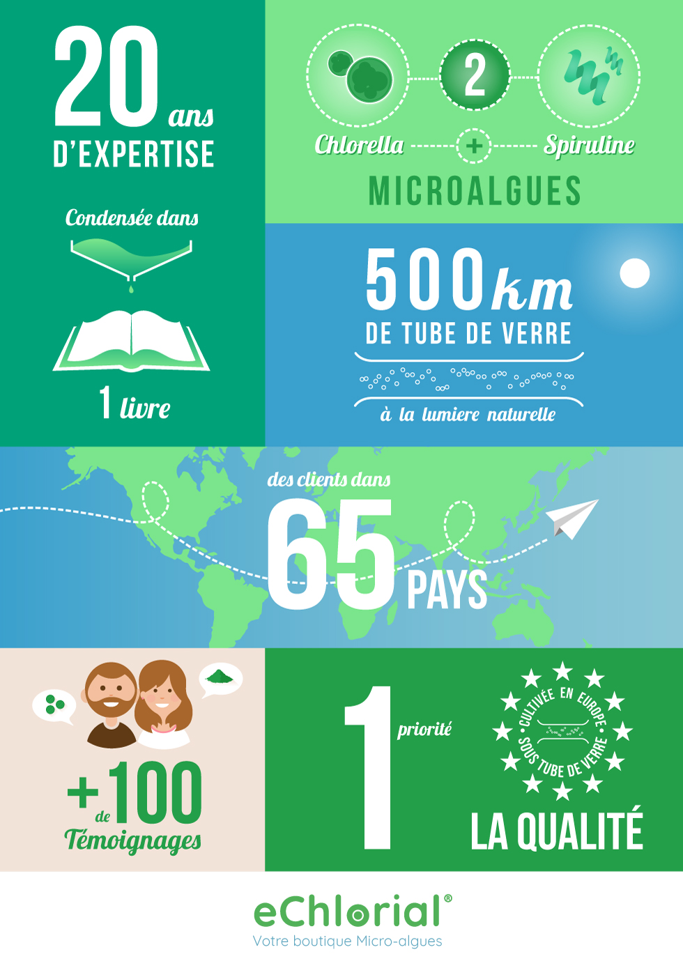 Infographic_Echlorial_Supersedes2018_2