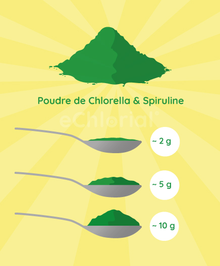 Mesures poudre chlorella spiruline