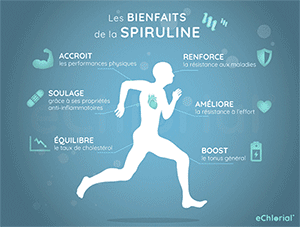 Spirulina Benefits: Click to Enlarge →