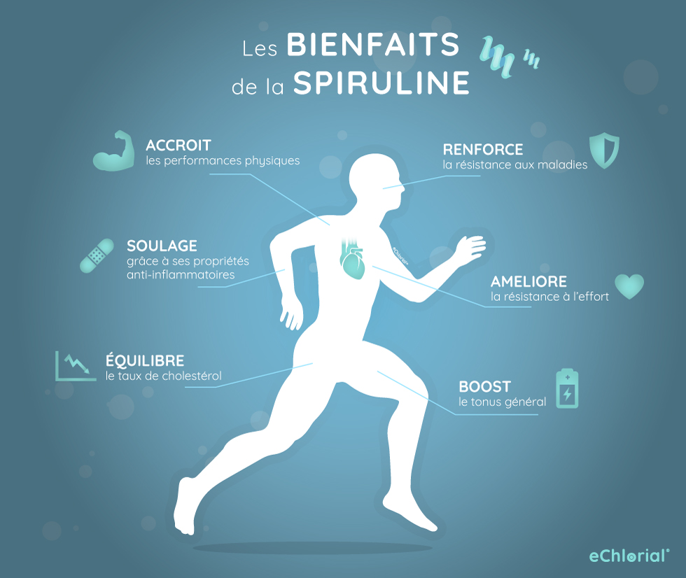 Bienfaits de la Spiruline Bio