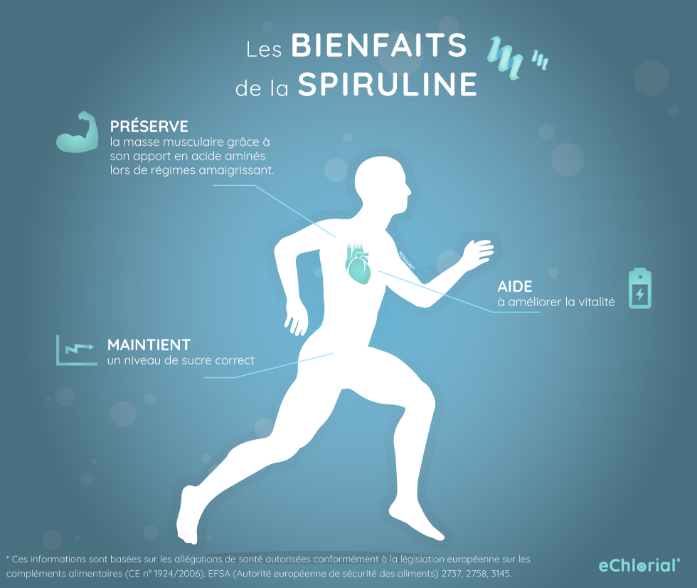 Bienfaits Spiruline Infographie